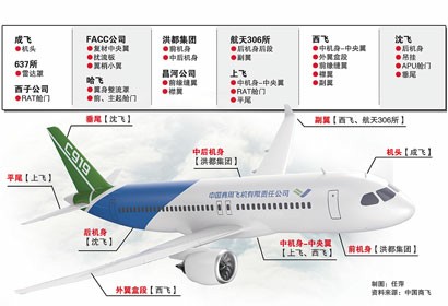 首架C919在沪结构总装