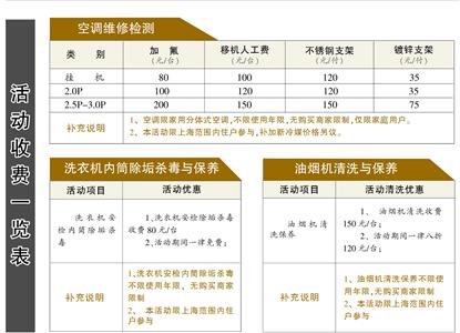 市消保委家电办联合苏宁云商举办家电服务月活动
