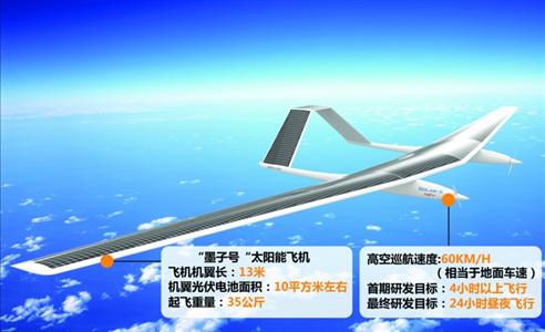 国产太阳能飞机“墨子号”年底试飞