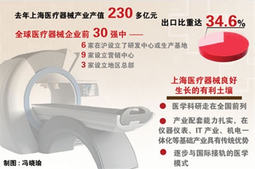 上海首次评出自然科学特等奖