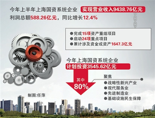 深化改革擦亮国企“金字招牌”